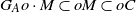 upper G Subscript upper A Baseline o dot upper M subset of o upper M subset of o upper C