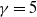 gamma equals 5