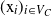 left parenthesis normal x Subscript i Baseline right parenthesis Subscript i element of upper V Sub Subscript upper C