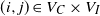 left parenthesis i comma j right parenthesis element of upper V Subscript upper C times upper V Subscript upper I