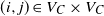 left parenthesis i comma j right parenthesis element of upper V Subscript upper C times upper V Subscript upper C