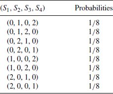 Figure 0