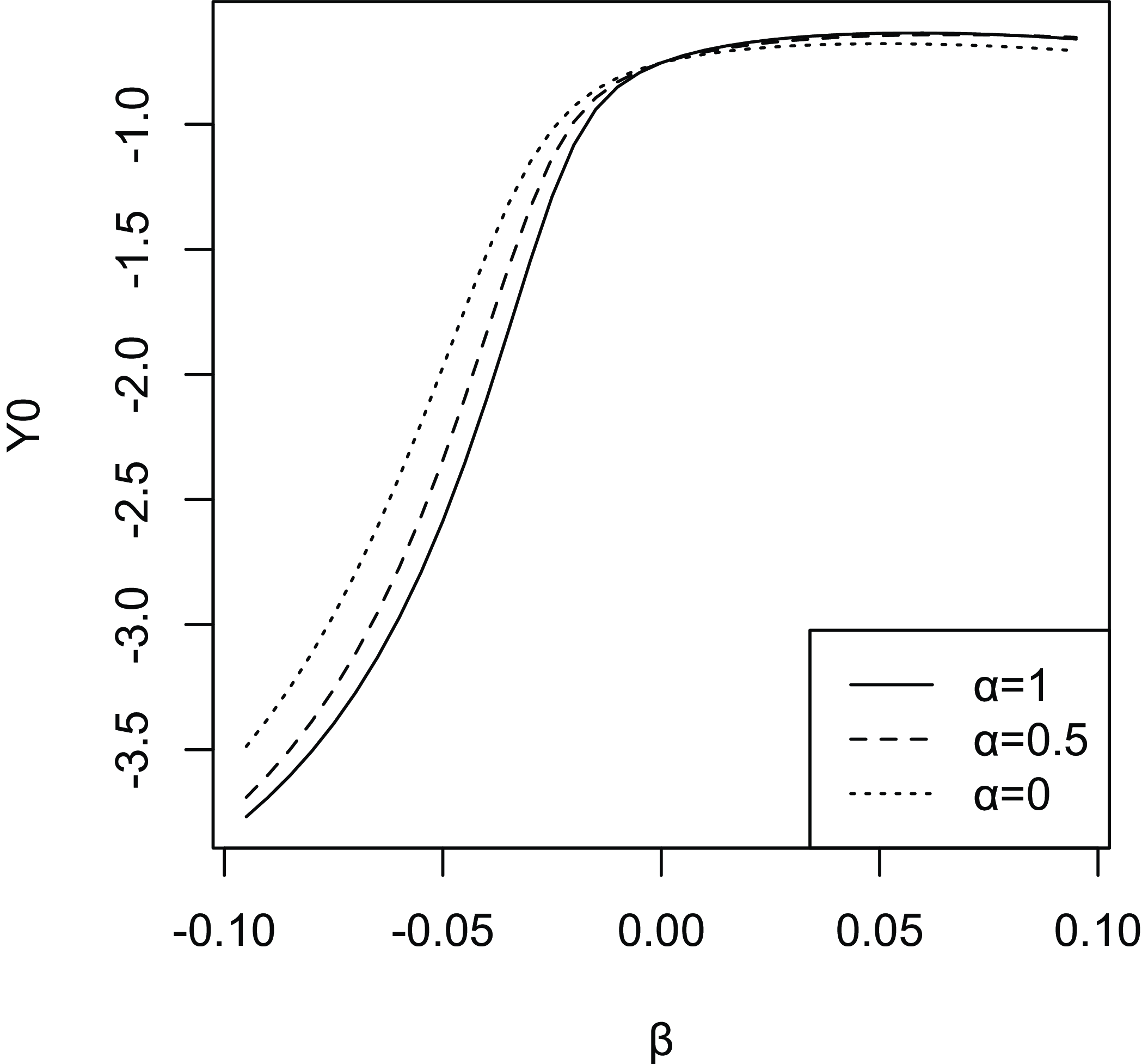 Figure 0