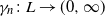 gamma Subscript n Baseline colon upper L right arrow left parenthesis 0 comma normal infinity right parenthesis