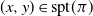 left parenthesis x comma y right parenthesis element of normal s normal p normal t left parenthesis pi right parenthesis