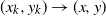 left parenthesis x Subscript k Baseline comma y Subscript k Baseline right parenthesis right arrow left parenthesis x comma y right parenthesis