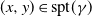 left parenthesis x comma y right parenthesis element of normal s normal p normal t left parenthesis gamma right parenthesis