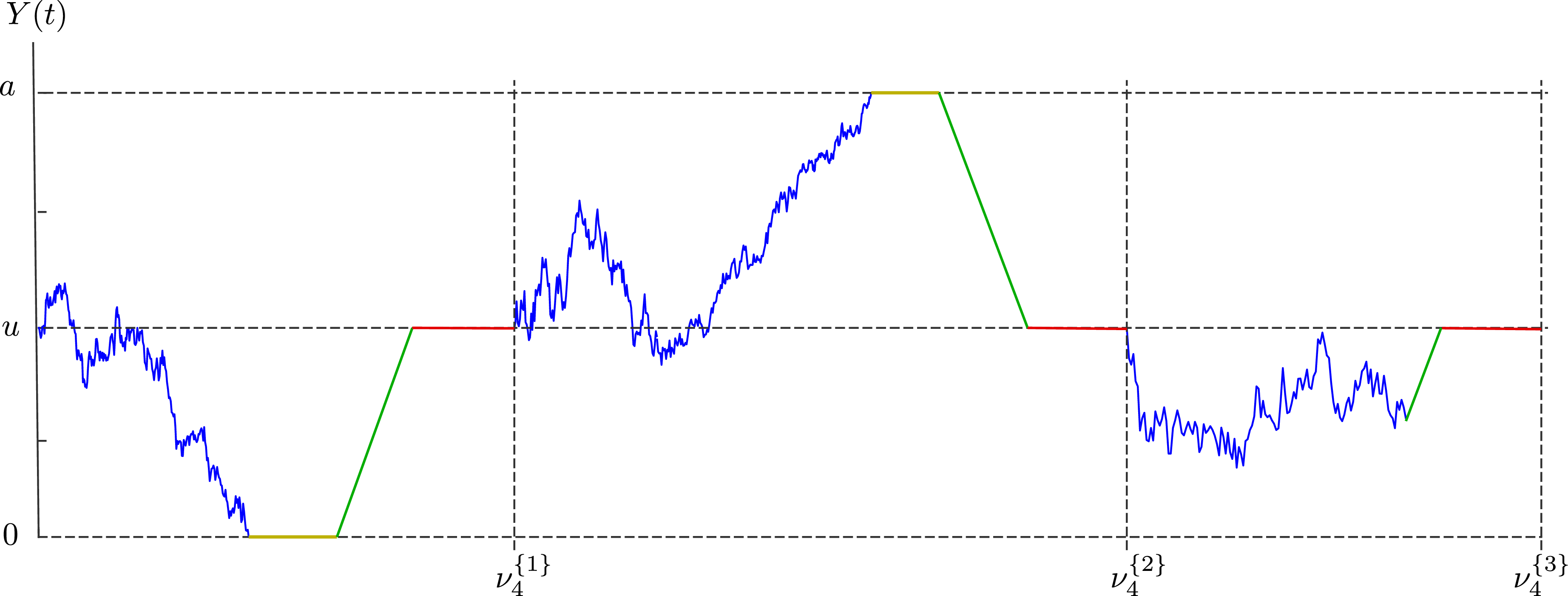 Figure 0