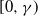 left bracket 0 comma gamma right parenthesis