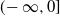 left parenthesis negative normal infinity comma 0 right bracket