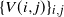 left brace upper V left parenthesis i comma j right parenthesis right brace Subscript i comma j