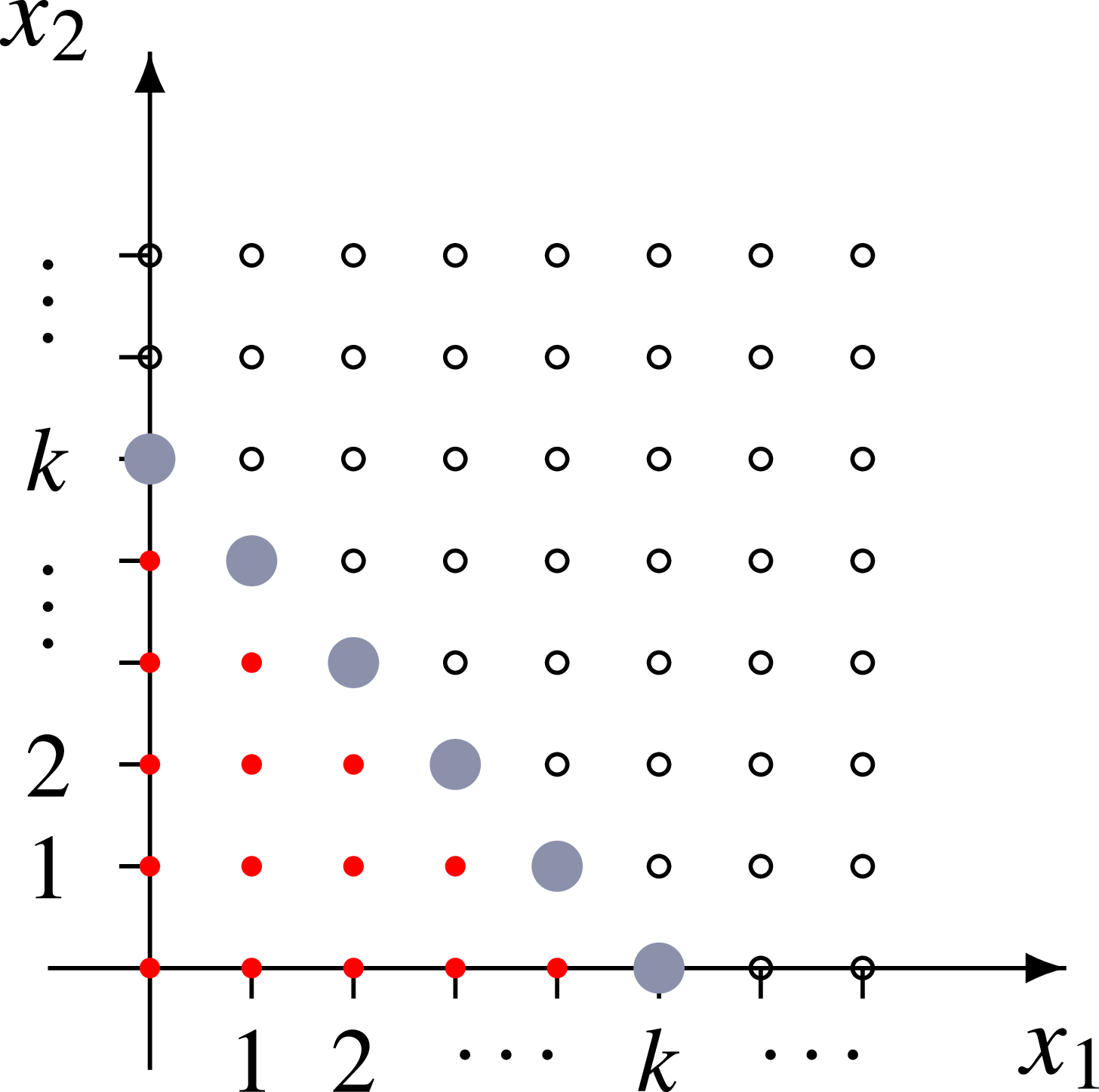 Figure 0