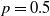 p equals 0.5