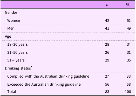 Figure 0