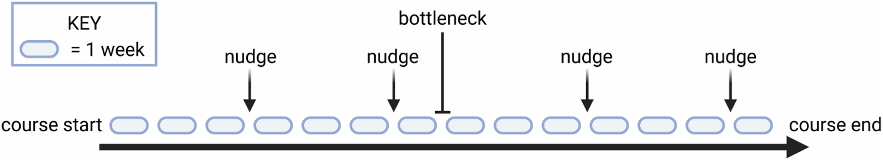 Figure 0