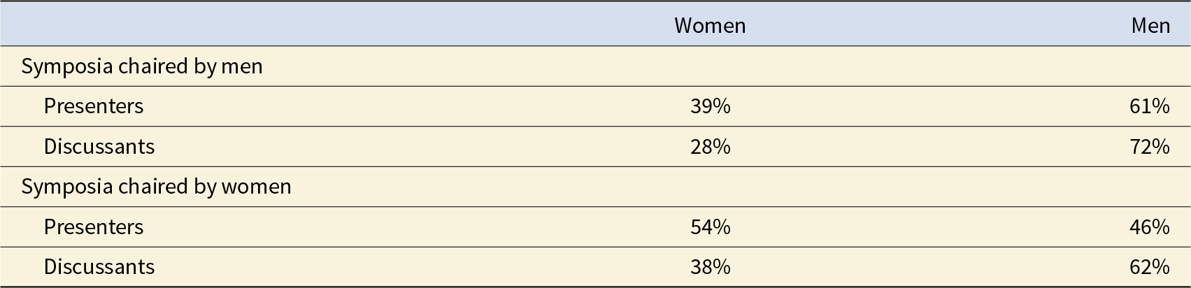 Data are available to summarize gender patterns among presenters and discussants by chair gender. See long description.