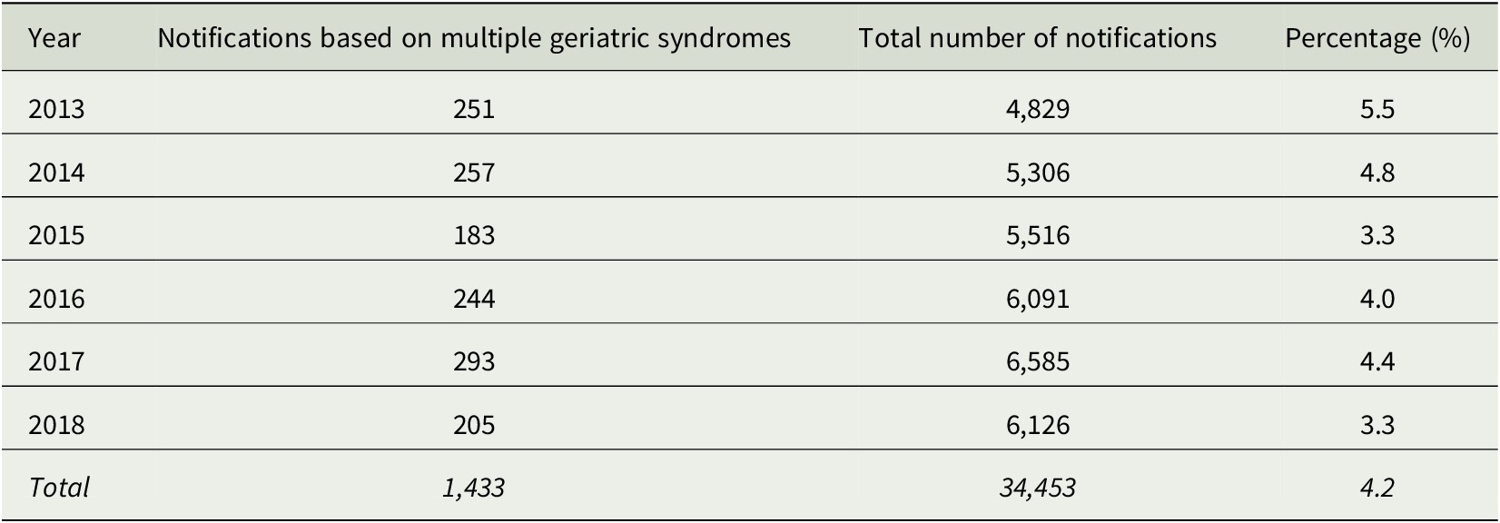 Figure 0