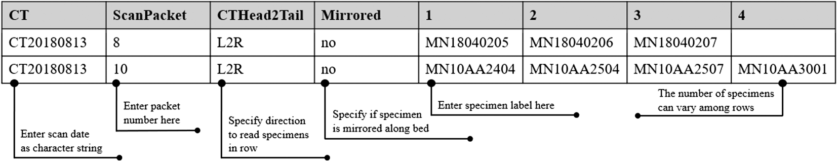 Figure 2