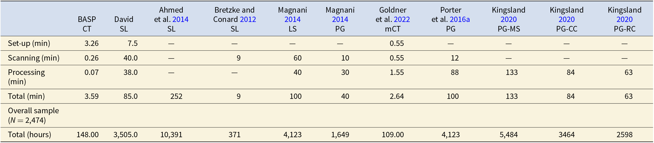 Figure 9