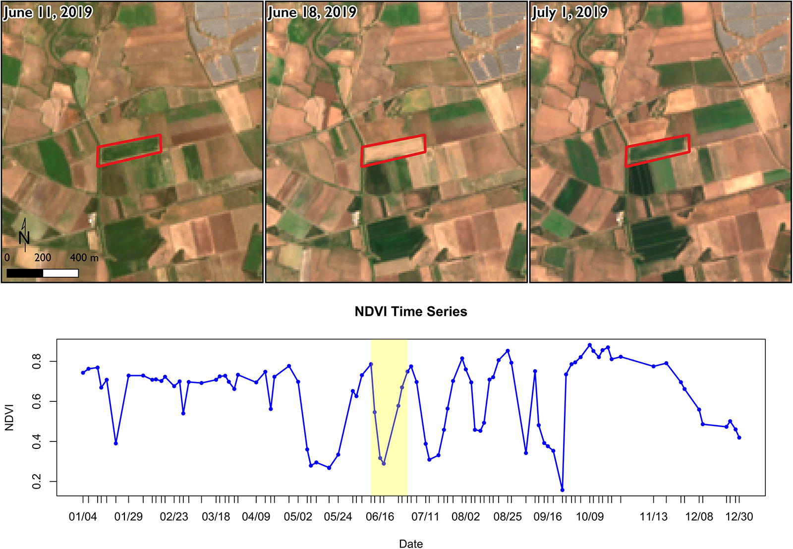 A composite image showing three satellite map views and one line graph of NDVI time series over dates. See long description.