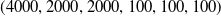 left parenthesis 4000 comma 2000 comma 2000 comma 100 comma 100 comma 100 right parenthesis