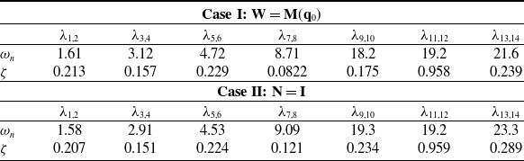 Figure 0