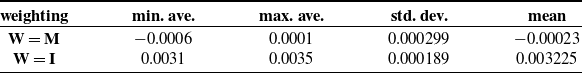 Figure 12