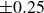 plus or minus 0.25