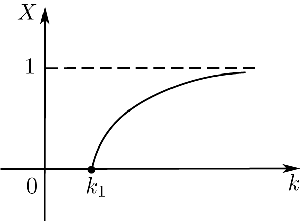 Figure 0