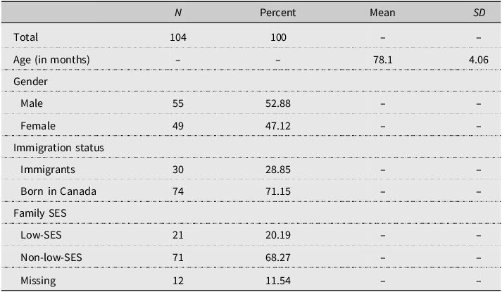 Figure 0