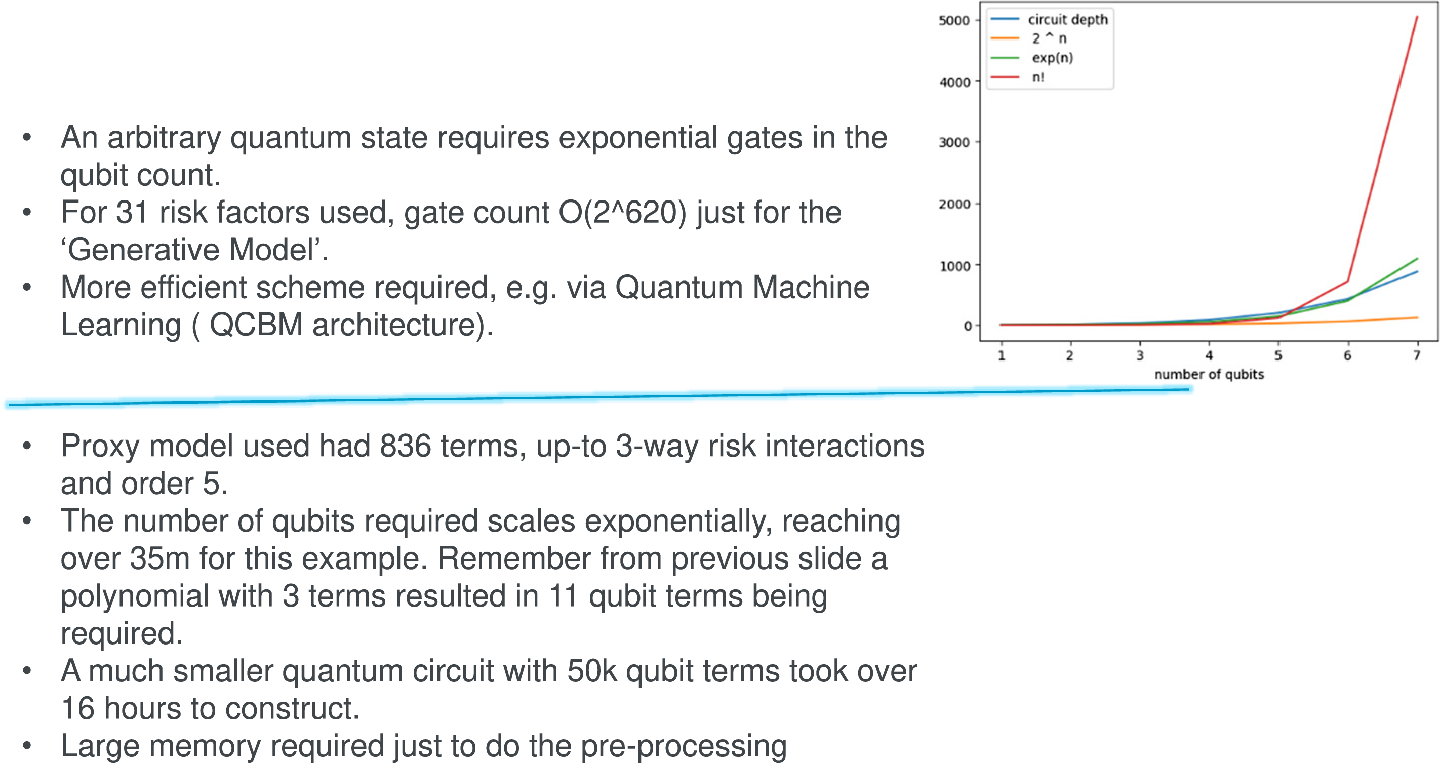 A line graph showing the relationship between the number of qubits and circuit depth.