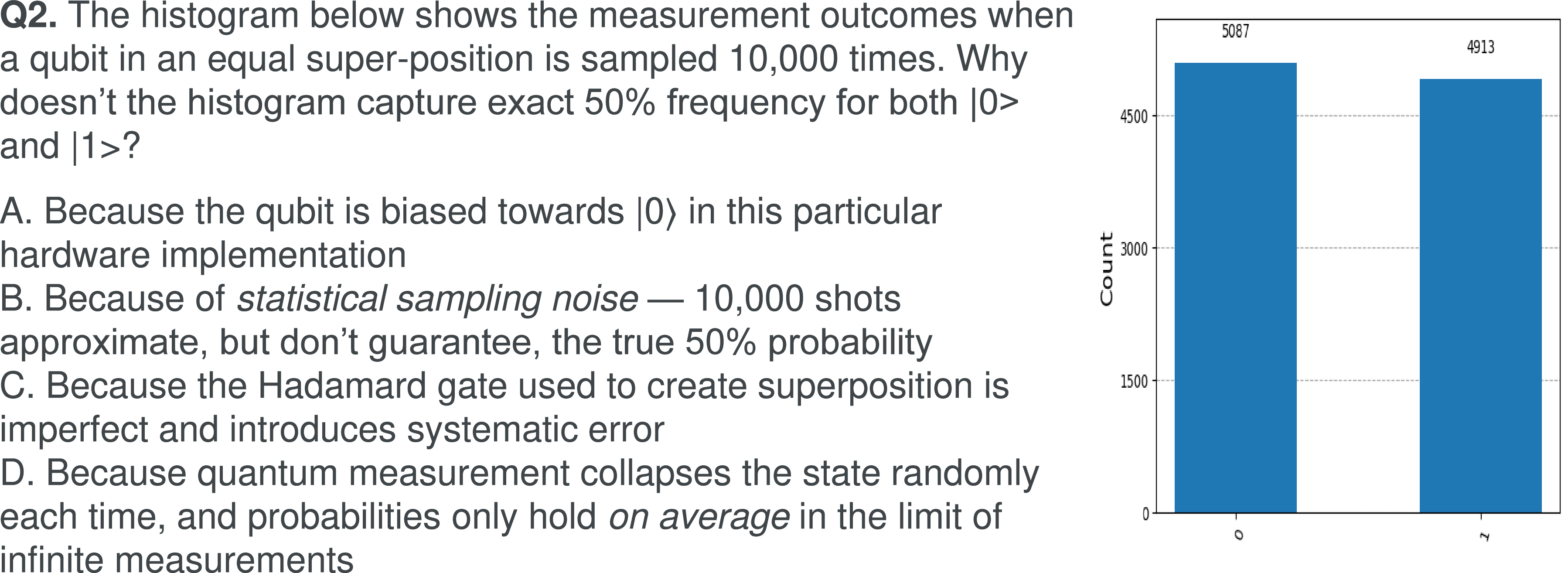 Histogram showing measurement outcomes of a qubit sampled 10,000 times.