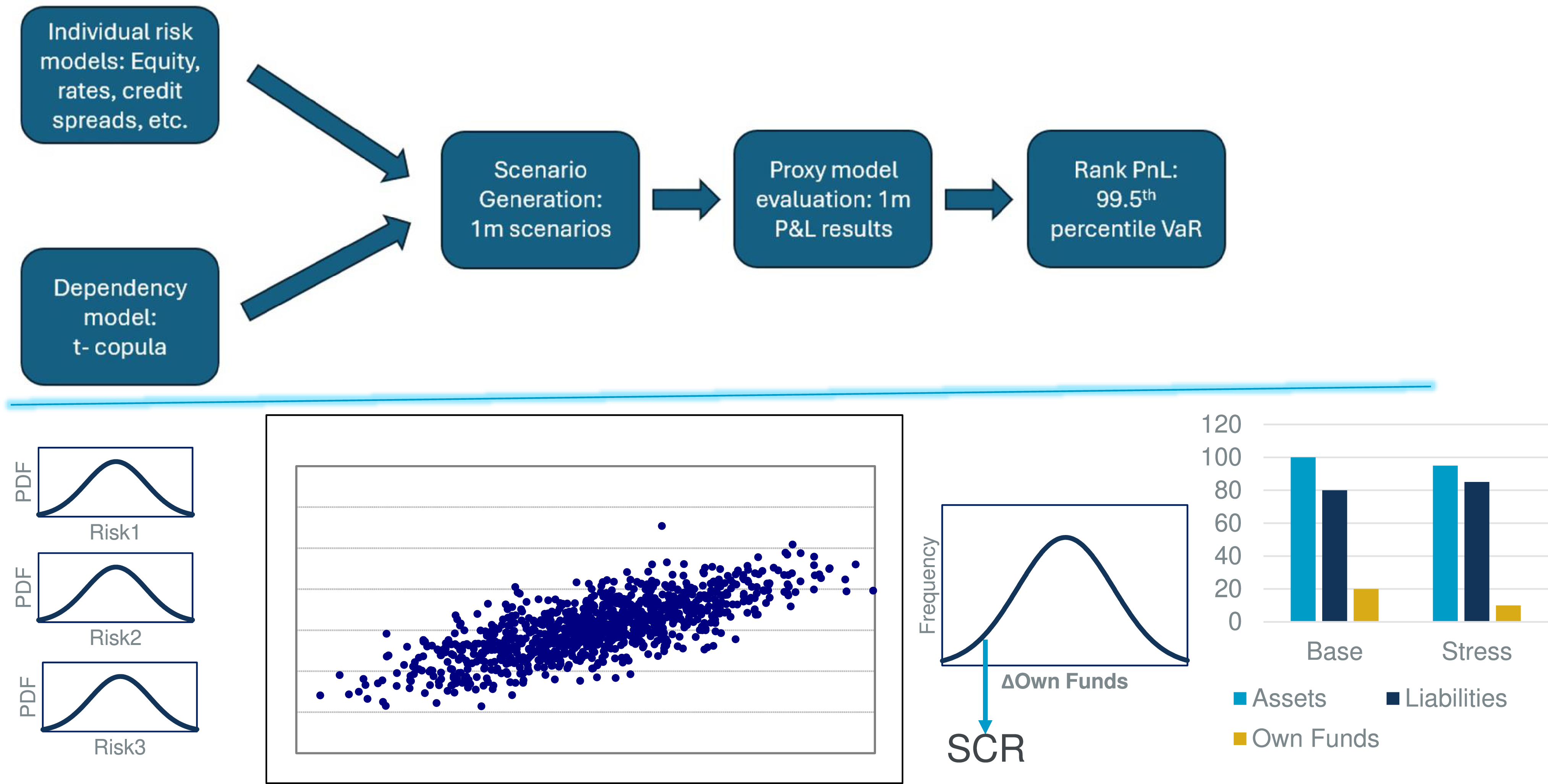 A diagram illustrating the structure of an internal model schematic.