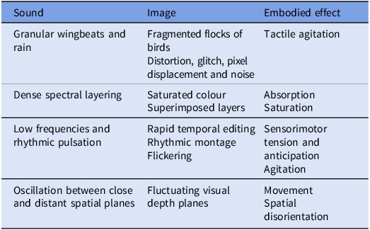 Figure 0