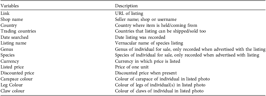 Figure 0