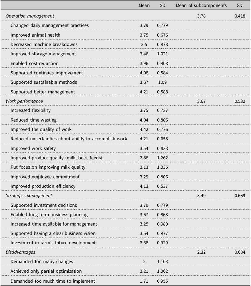 A table showing Lean users’ assessment of the effects of Lean adoption on strategic management, work performance, and operation management.