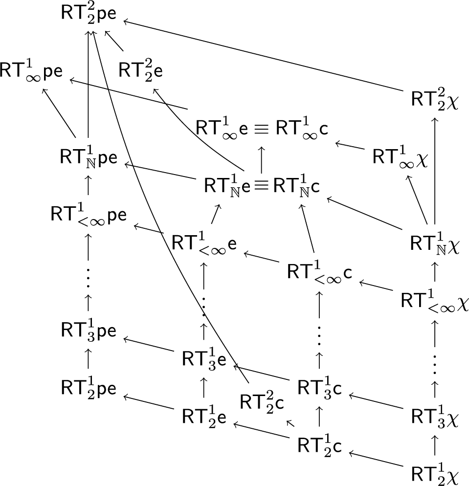 Figure 0