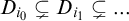 upper D Subscript i 0 Baseline subset of or not equals upper D Subscript i 1 Baseline subset of or not equals ellipsis