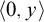 left angle bracket 0 comma y right angle bracket