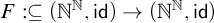 upper F colon subset of or equal to left parenthesis double struck upper N Superscript double struck upper N Baseline comma sans serif id right parenthesis right arrow left parenthesis double struck upper N Superscript double struck upper N Baseline comma sans serif id right parenthesis