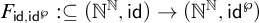 upper F Subscript sans serif id comma sans serif id Sub Superscript normal script upper P Subscript Baseline colon subset of or equal to left parenthesis double struck upper N Superscript double struck upper N Baseline comma sans serif id right parenthesis right arrow left parenthesis double struck upper N Superscript double struck upper N Baseline comma sans serif id Superscript normal script upper P Baseline right parenthesis