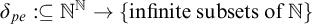 delta Subscript p e Baseline colon subset of or equal to double struck upper N Superscript double struck upper N Baseline right arrow left brace infinite subsets of double struck upper N right brace