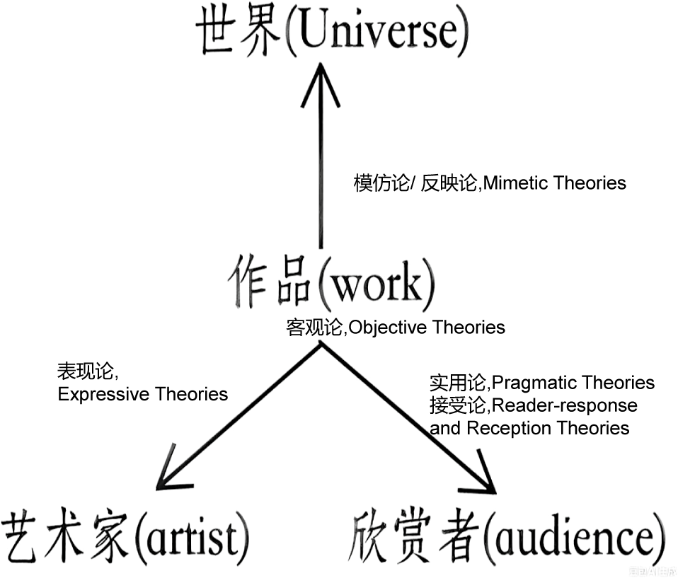 Figure 0