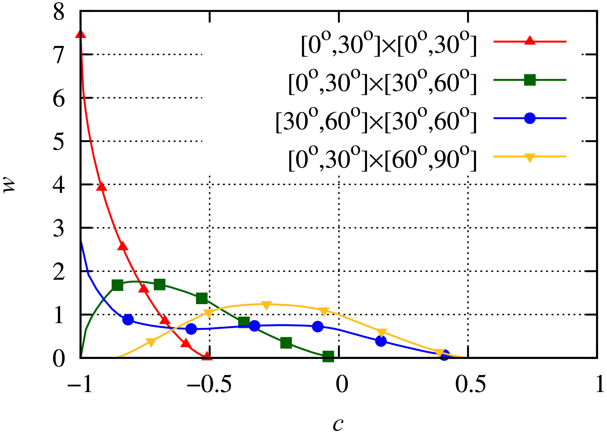 Figure 0