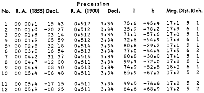 Figure 0