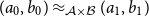 left parenthesis a 0 comma b 0 right parenthesis almost equals Subscript script upper A times script upper B Baseline left parenthesis a 1 comma b 1 right parenthesis