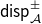 sans serif d sans serif i sans serif s sans serif p Subscript script upper A Superscript plus or minus