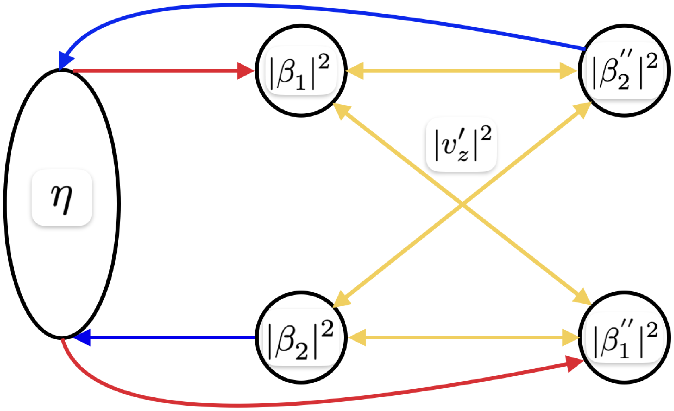 Figure 0