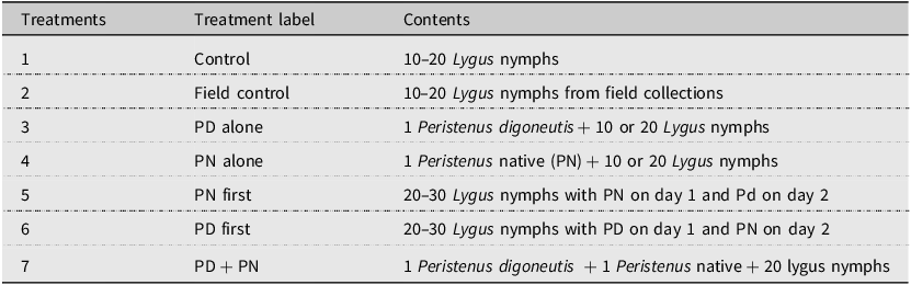 Figure 0