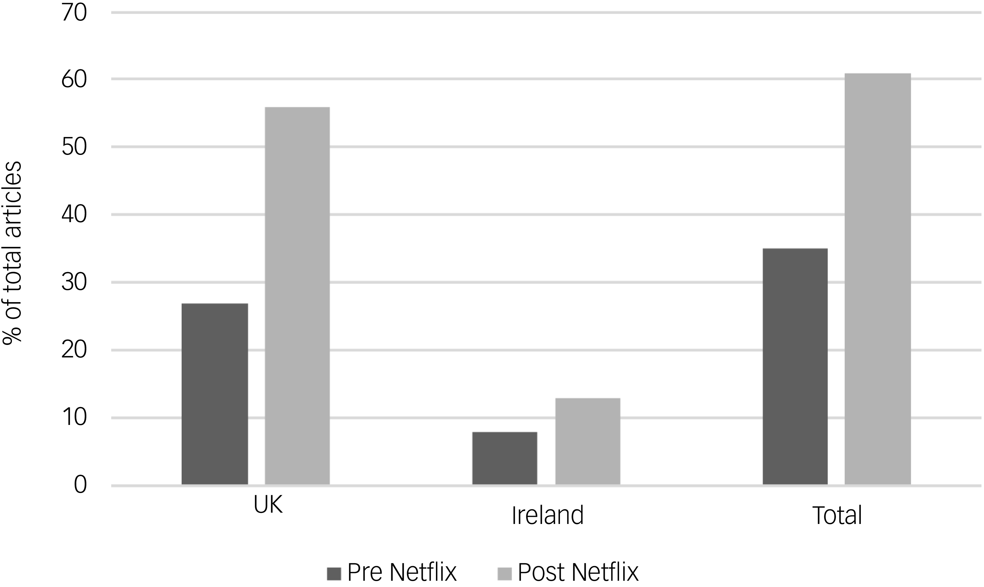 Figure 0